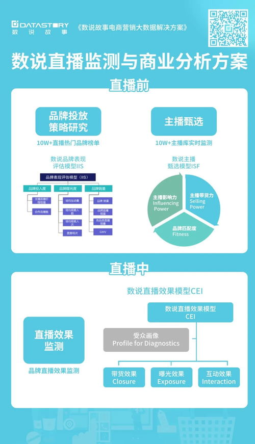 電商營銷如何在同質化商品信息中脫穎而出 聚焦網絡與信息安全軟件開發(fā)