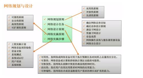 軟件設(shè)計師考點四 計算機網(wǎng)絡(luò)及信息安全在軟件開發(fā)中的應(yīng)用