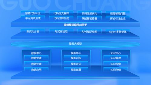 科大國創(chuàng) 行業(yè)軟件領(lǐng)軍企業(yè)全面擁抱人工智能新時代，專注網(wǎng)絡(luò)與信息安全軟件開發(fā)