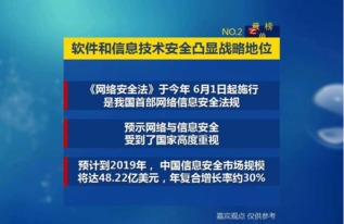 20170123 軟件服務(wù)與網(wǎng)絡(luò)安全開發(fā)的最強(qiáng)勢(shì)崛起