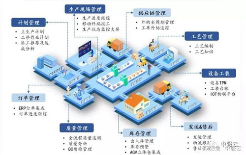 架起智能工廠的橋梁，大力推進(jìn)制造業(yè)的復(fù)興——數(shù)據(jù)開啟新紀(jì)元