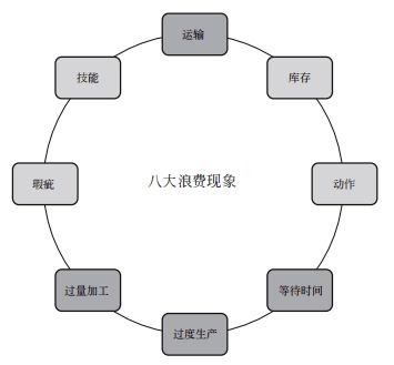 新書推薦 《從工廠到供應(yīng)鏈 精益管理與數(shù)據(jù)驅(qū)動(dòng)全新范式》