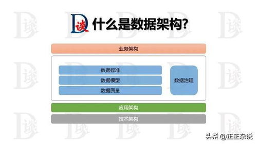 數(shù)據(jù)治理的成功要素2 數(shù)據(jù)架構(gòu)設(shè)計(jì)